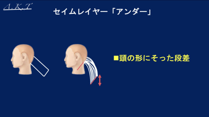 グラデーションとレイヤーの違い・カット基本編