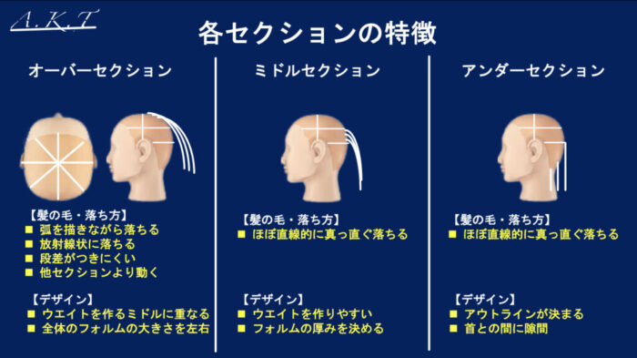 グラデーションとレイヤーのカット基本編