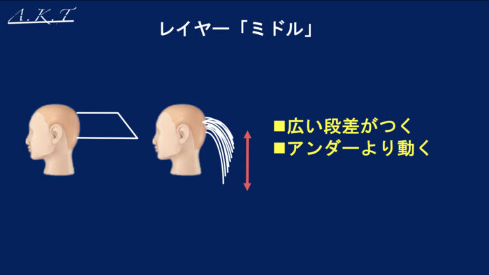 グラデーションとレイヤーの違い・カット基本編