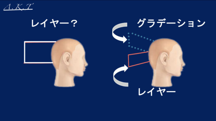 カット基本編レイヤーカット