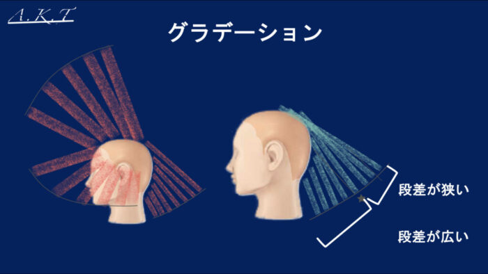 グラデーションとレイヤーのカット基本編
