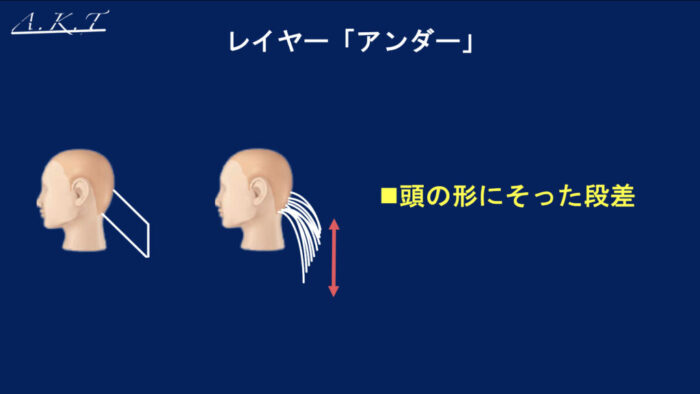 グラデーションとレイヤーの違い・カット基本編