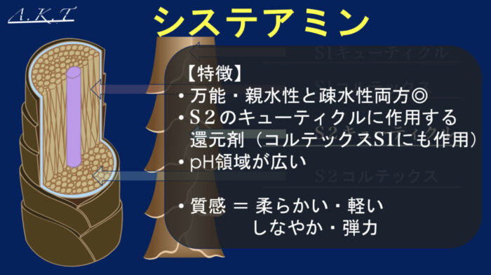 パーマ薬剤・チオ・シス・システアミン・チオグリセリン・GMT・スピエラ
