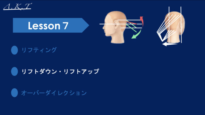 リフティング・オーバダイレクション