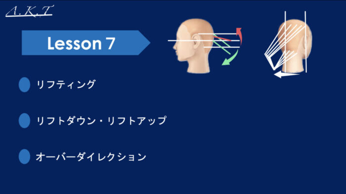 リフティング・オーバダイレクション