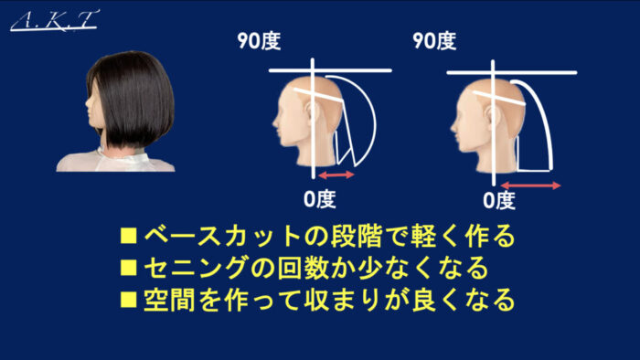 ツーセクションカット