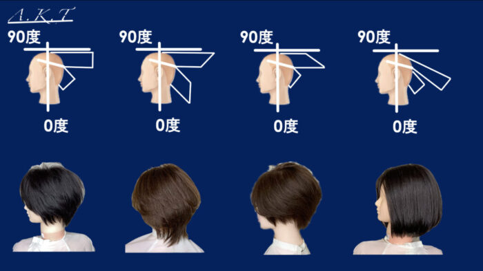 ツーセクションカット