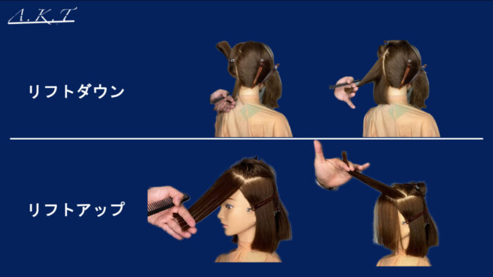 リフティング・オーバダイレクション