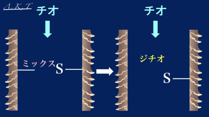 パーマ還元と酸化の仕組み