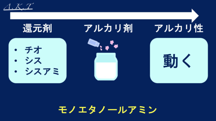縮毛矯正・アルカリ・モノエタノールアミン
