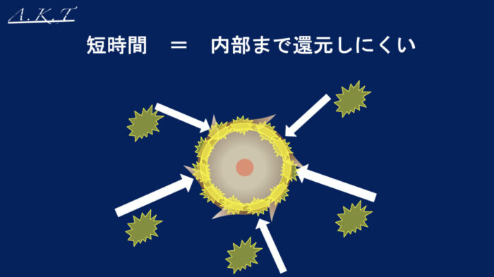 ダメージレスなパーマ方法