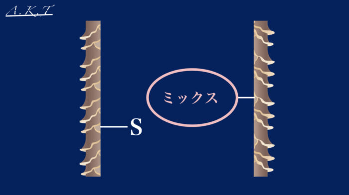 パーマ還元と酸化の仕組み