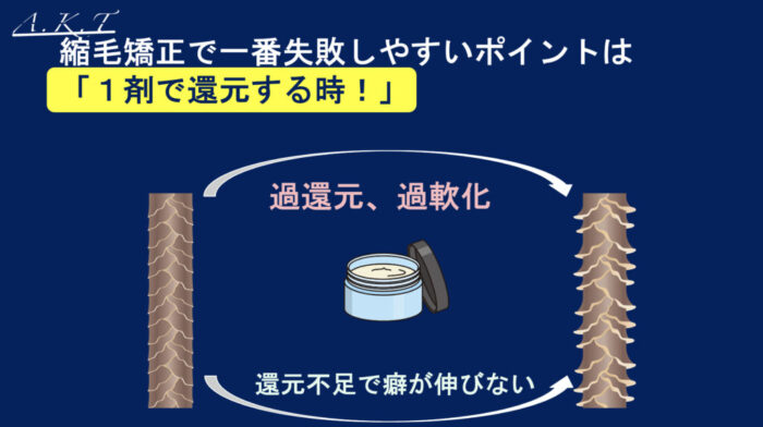 縮毛矯正で失敗するポイント