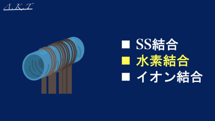 ダメージレスなパーマ方法