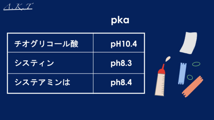美容師・パーマ・縮毛矯正・pka