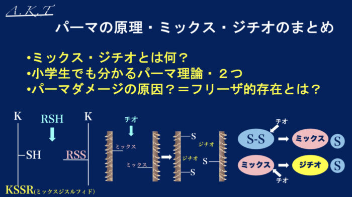 パーマの原理・ミックス・ジチオのまとめ