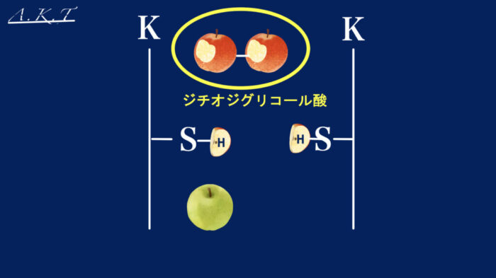 パーマの還元と仕組み