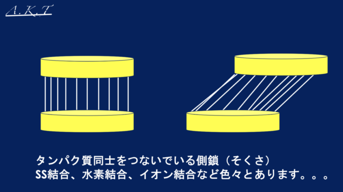 ダメージレスなパーマ方法