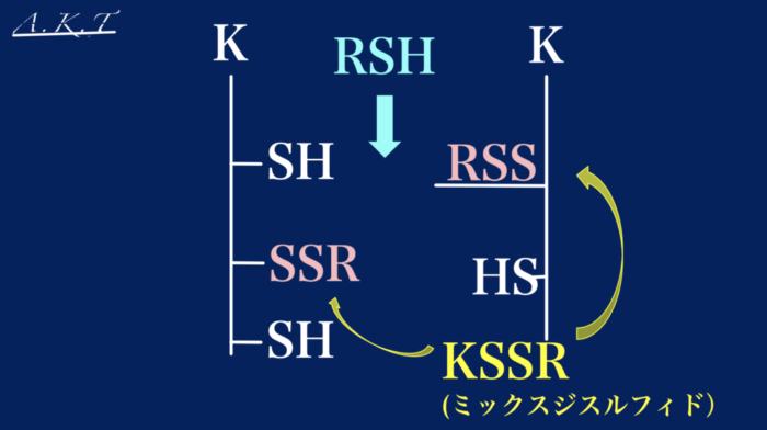 パーマ還元と酸化の仕組み