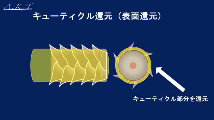 ダメージレスなパーマ方法