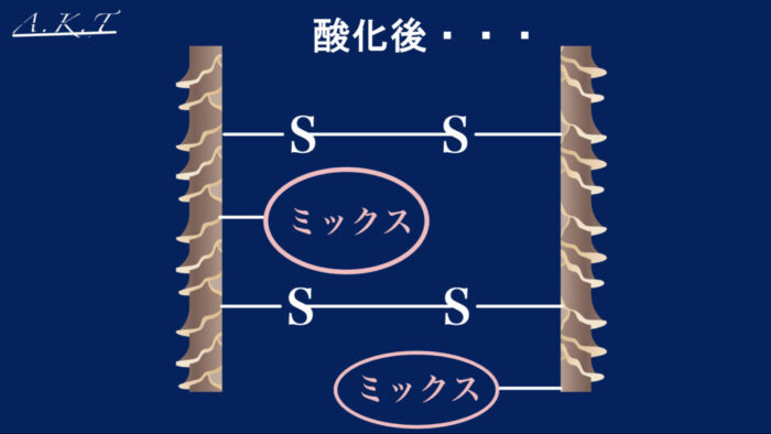 パーマ還元と酸化の仕組み