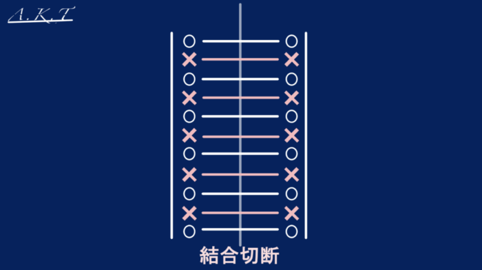 パーマ還元・軟化・膨潤
