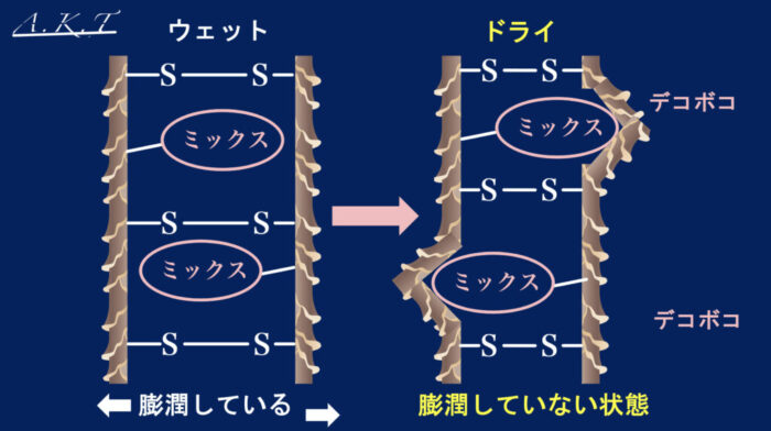 パーマ還元と酸化の仕組み