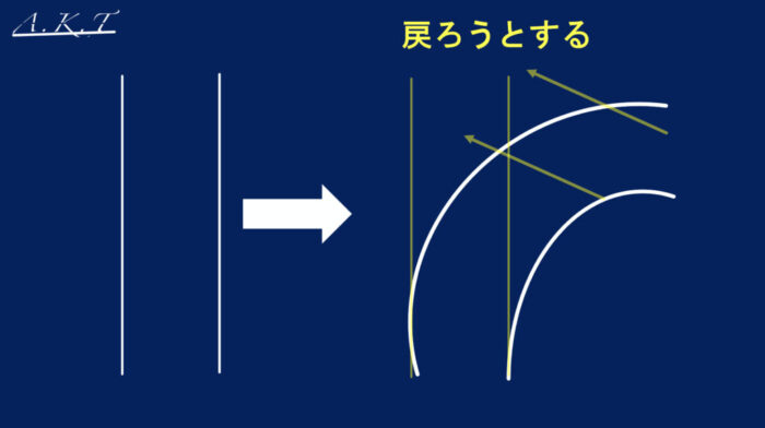 ダメージレスなパーマ方法