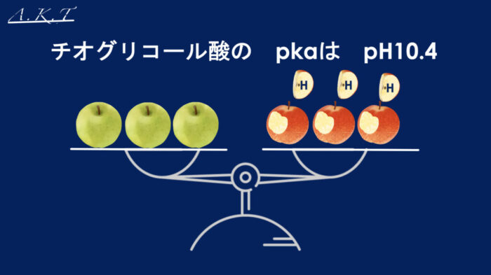 美容師・パーマ・縮毛矯正・pka