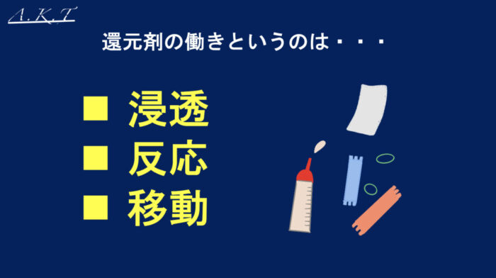 ダメージレスなパーマ方法