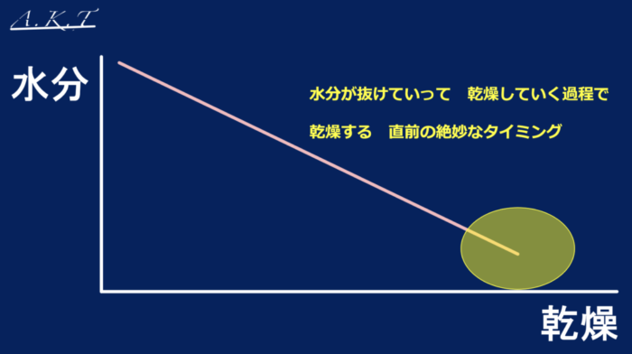 パーマ薬剤スキル