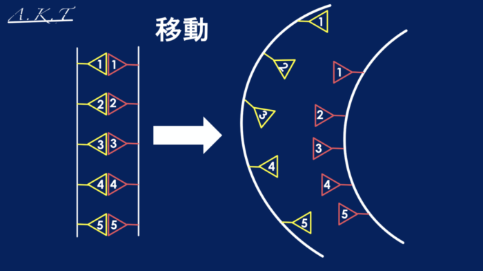 ダメージレスなパーマ方法