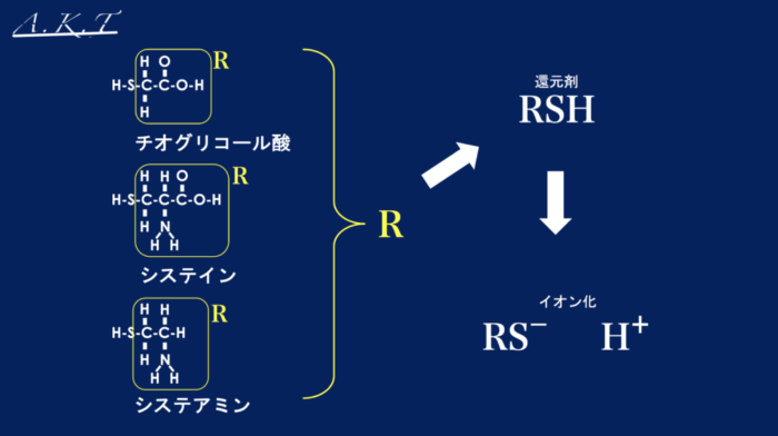 パーマ還元と酸化の仕組み