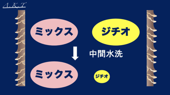 パーマ還元と酸化の仕組み