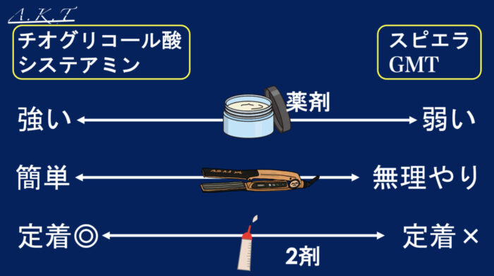 縮毛矯正で失敗するポイント