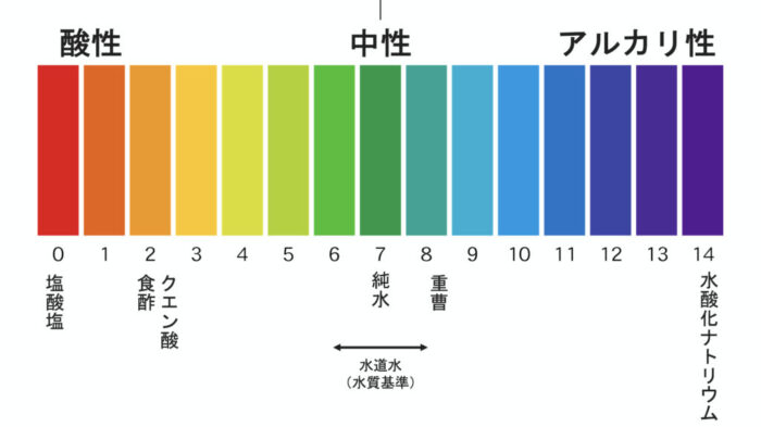 基礎から学ぶ縮毛矯正・美容師向け