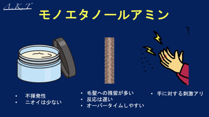 縮毛矯正・アルカリ・主流