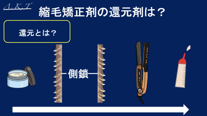 縮毛矯正・還元とは？