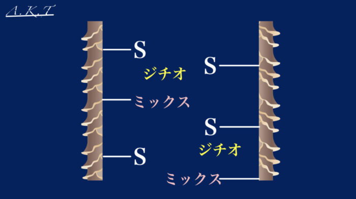 パーマ還元と酸化の仕組み
