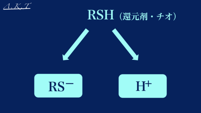 パーマ還元と酸化の仕組み