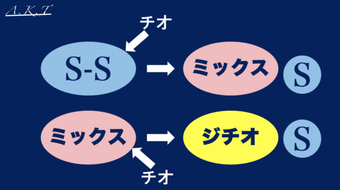 パーマ還元と酸化の仕組み