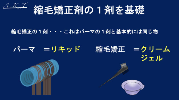 基礎から学ぶ縮毛矯正・美容師向け