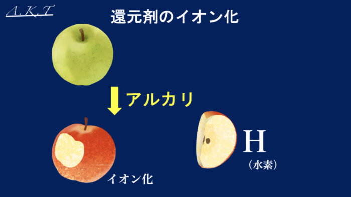 パーマの還元と仕組み