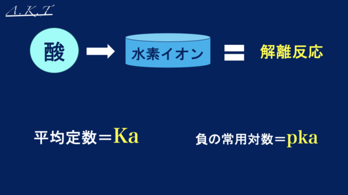 美容師・パーマ・縮毛矯正・pka