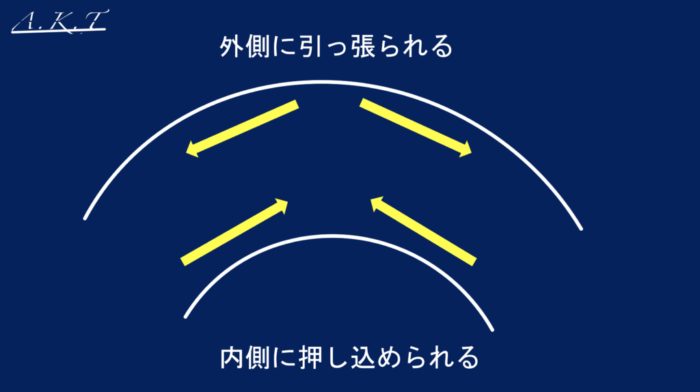 ダメージレスなパーマ方法