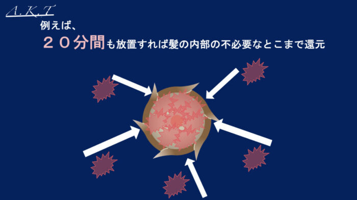 ダメージレスなパーマ方法