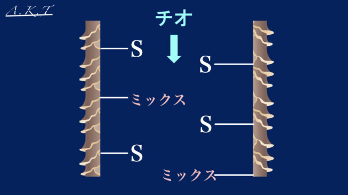 パーマ還元と酸化の仕組み