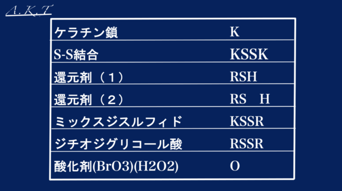 パーマ還元と酸化の仕組み
