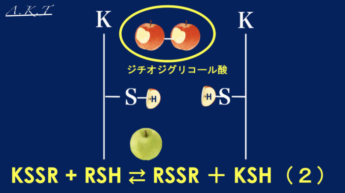 パーマ還元