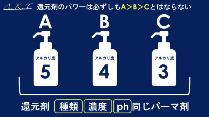 パーマ・縮毛矯正・アルカリとアルカリ度
